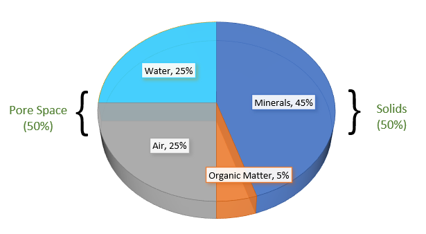 Intro to Fert Figure 1 Pore Space.png